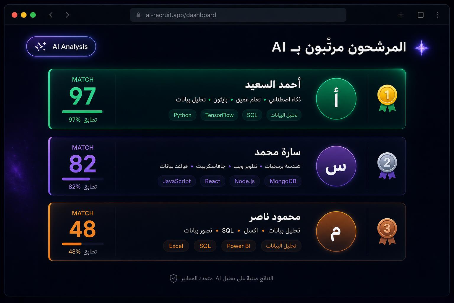 AI-powered CV analysis and ranking dashboard